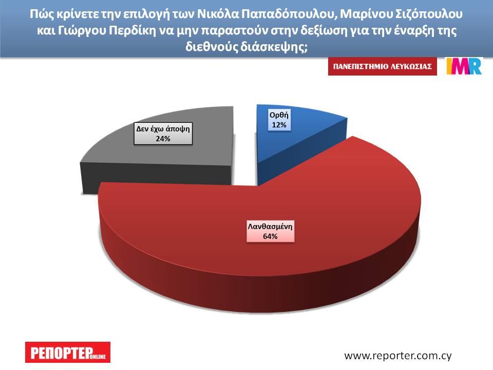 ΕΝΔΙΑΜΕΣΟΙ 
