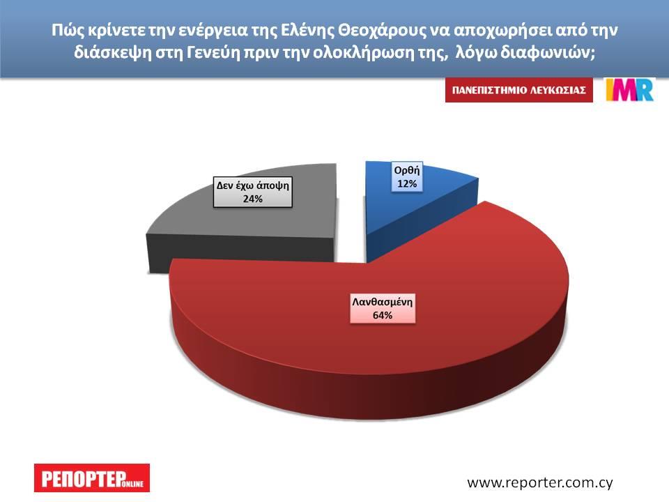 ΘΕΟΧΑΡΟΥΣ 