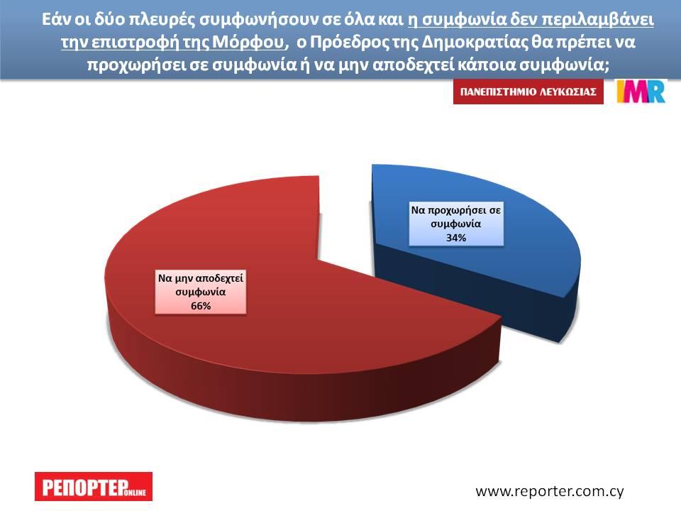ΜΟΡΦΟΥ 
