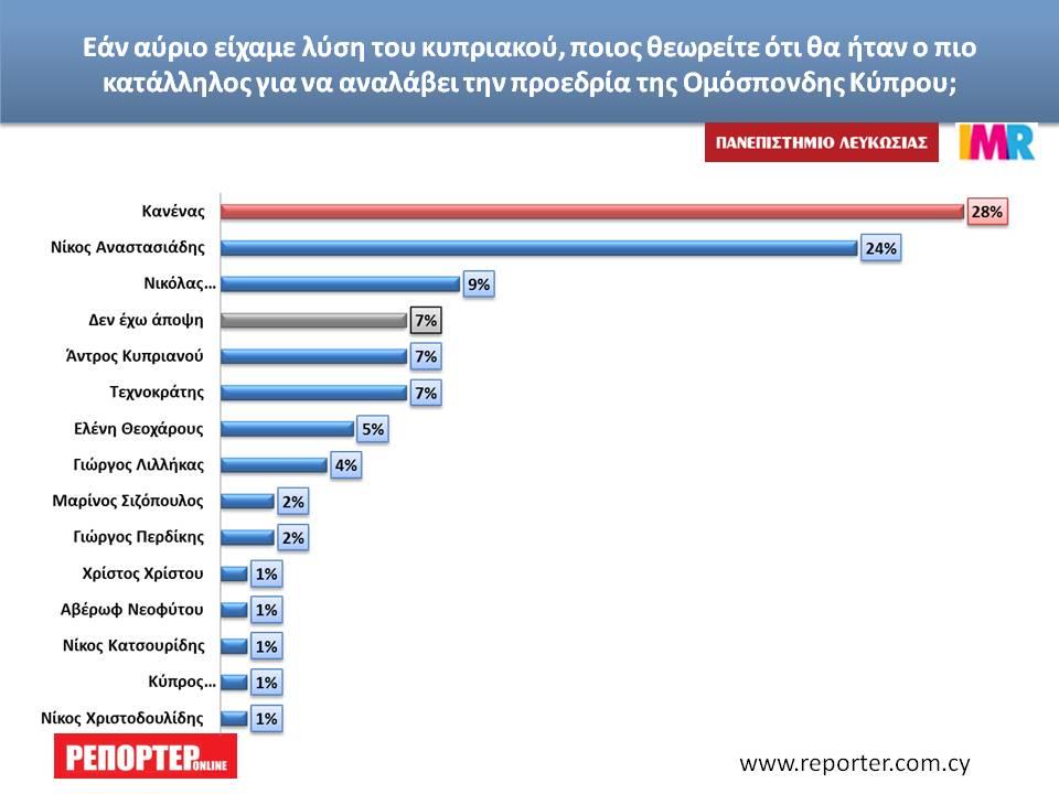 ΠΡΟΕΔΡΟΣ ΟΜΟΣΠΟΝΔΗΣ 