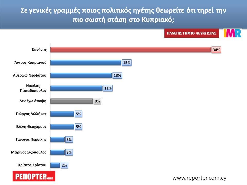 ΑΝΤΡΟΣ ΚΥΠΡΙΑΝΟΥ 
