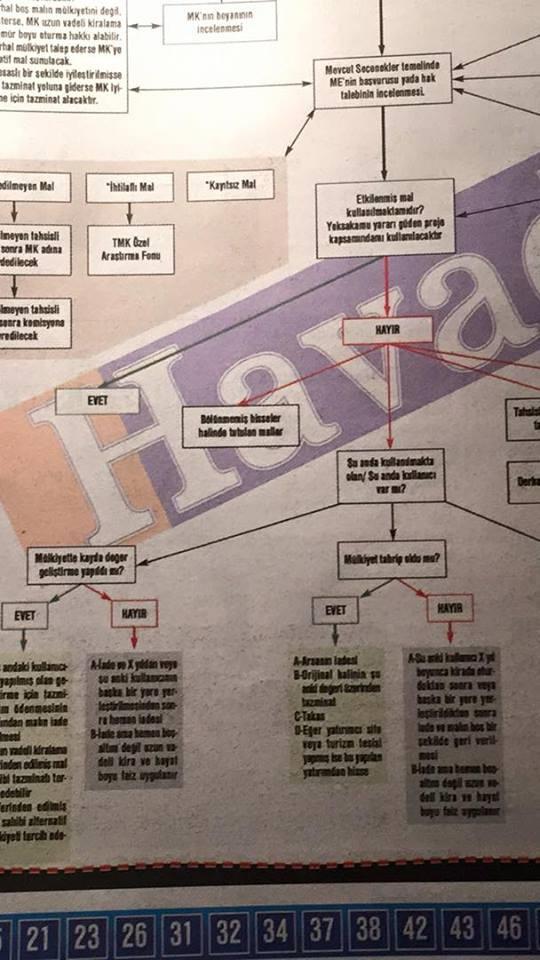 περι 2 