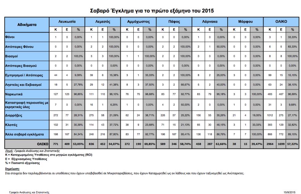ΚΥΠΡΟΣ ΕΓΚΛΗΜΑ 3