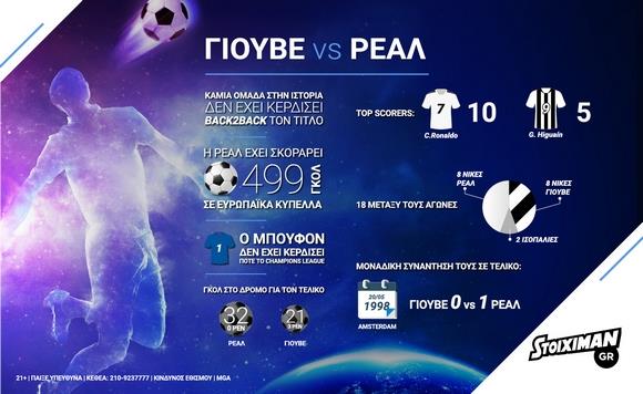 betano_ro-elclasico-infographic