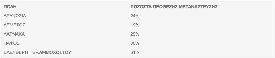 ΑΝΑ ΠΟΛΗ
