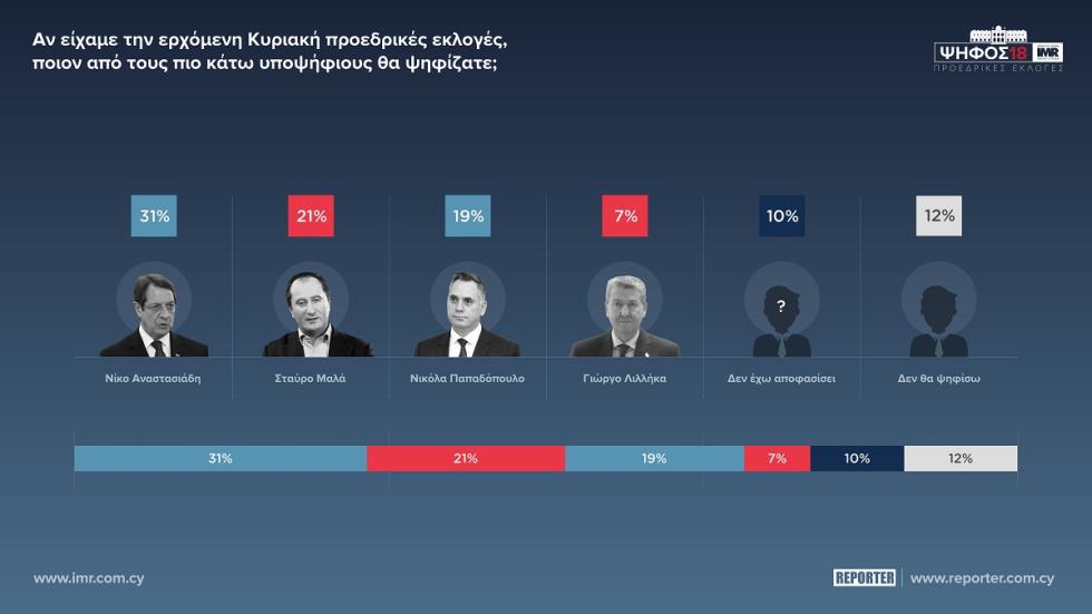 ΟΚΤΩ 