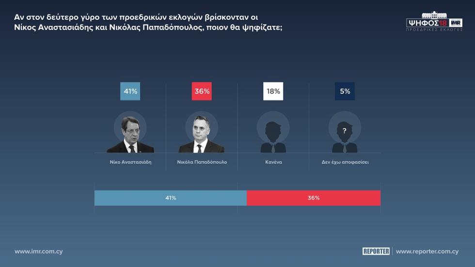 ΔΕΚΑ 