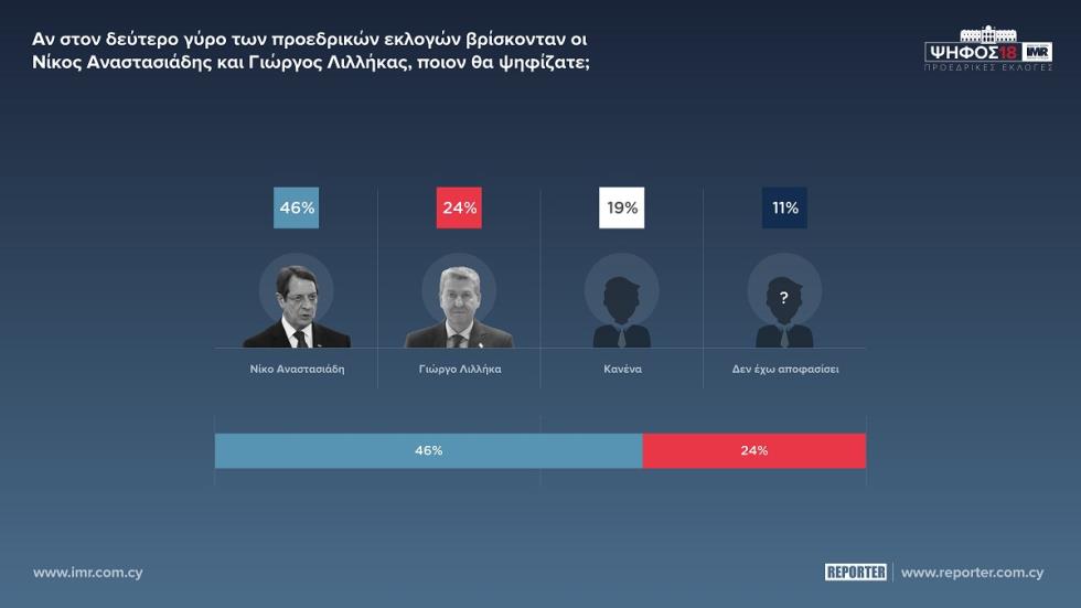 ΕΝΤΕΚΑ 