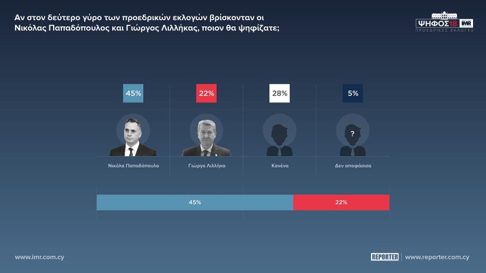 ΔΕΚΑΤΕΣΣΕΡΑ 