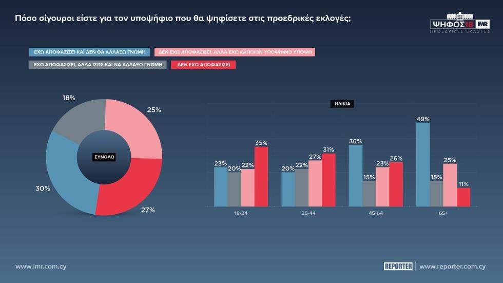 ΕΠΤΑ 