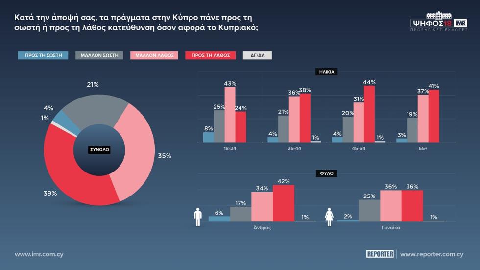 ΠΕΝΤΕ 