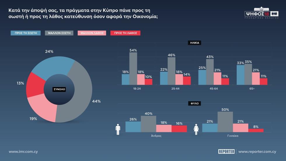 ΟΙΚΟΝΟΜΙΑ
