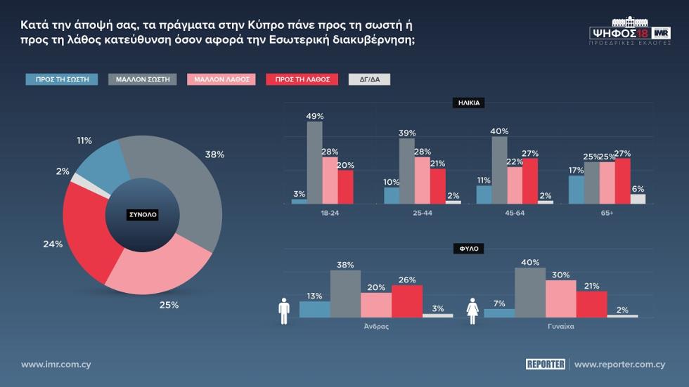 ΕΣΩΤΕΡΙΚΗ
