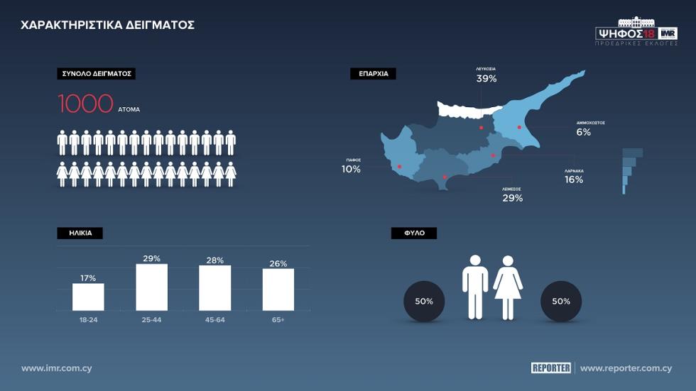 ΧΑΡΑΚΤΗΡΙΣΤΙΚΑ
