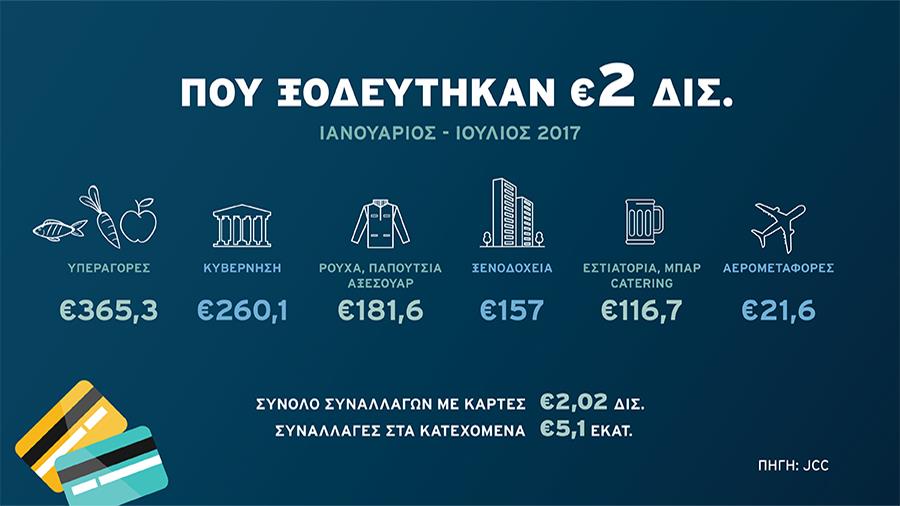 ΚΑΡΤΕΣ - ΔΕΔΟΜΕΝΑ