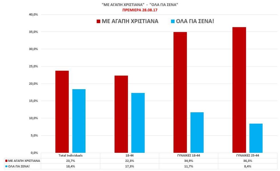 ΧΡΙΣΤΙΑΝΑ ΑΡΙΣΤΟΤΕΛΟΥΣ ΚΩΝΣΤΑΝΤΙΝΑ ΕΥΡΥΠΙΔΟΥ