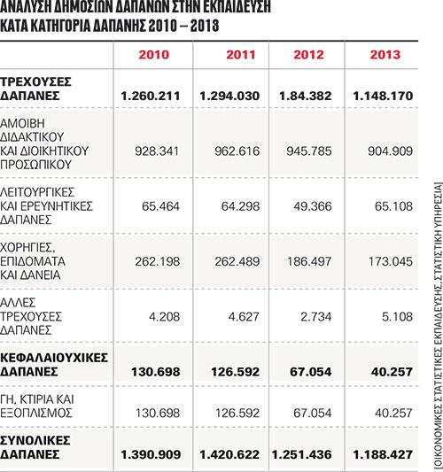 πίνακας παιδεία 3