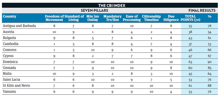 cbiindex