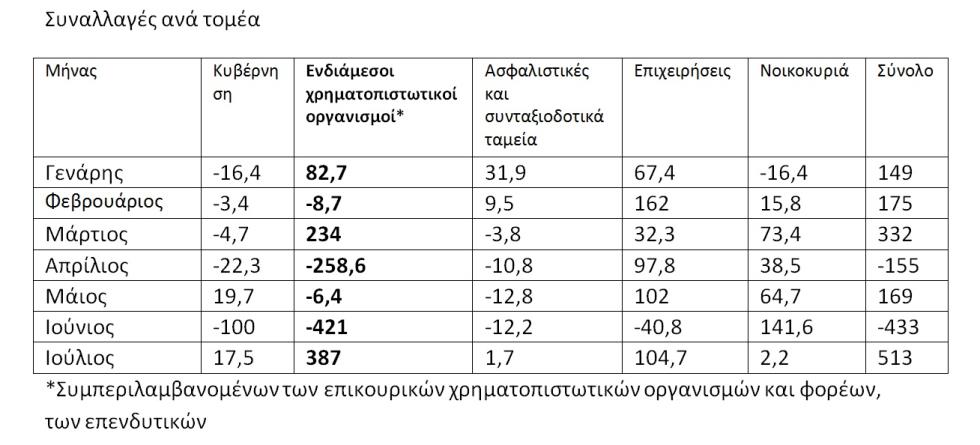 πινακας