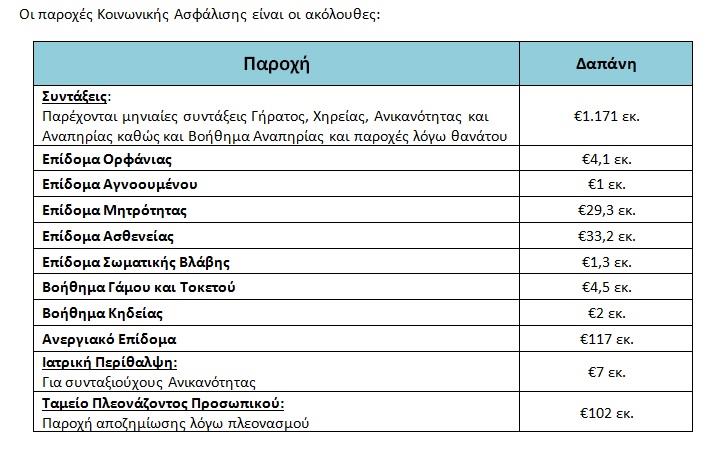 πινακας3