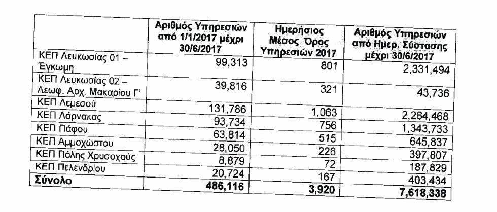ΚΕΠ ΠΙΝΑΚΑΣ