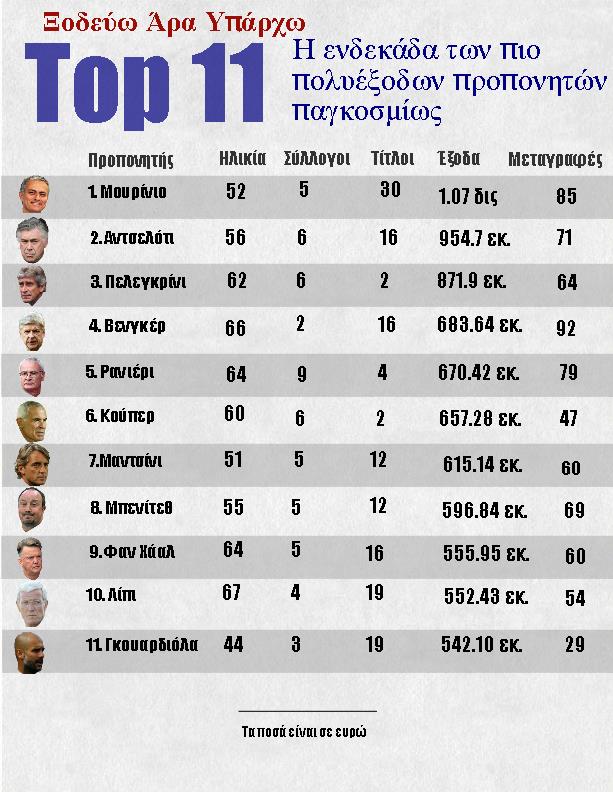 infographic