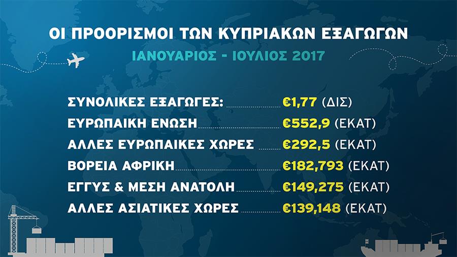 exagoges2017