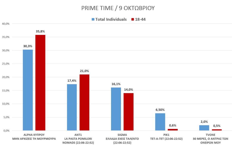 μουρμούρα