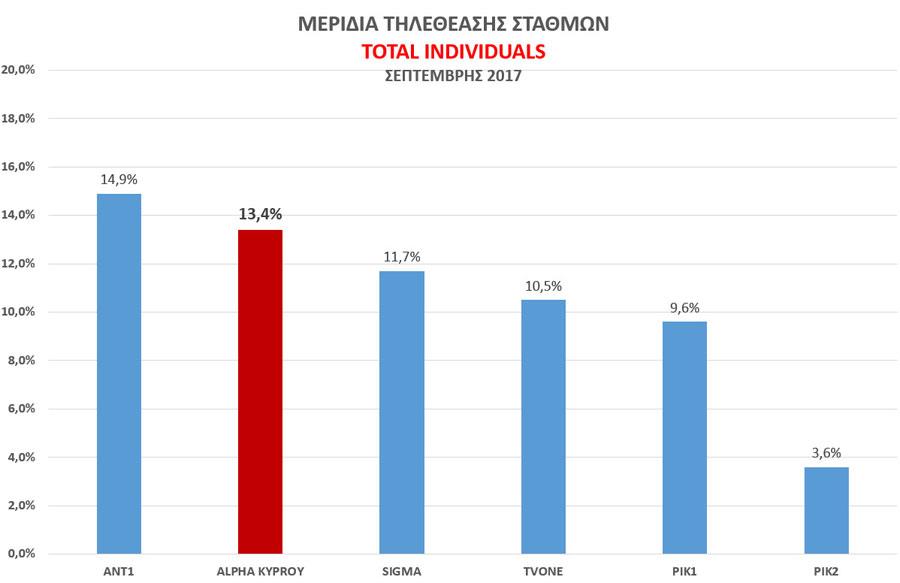total