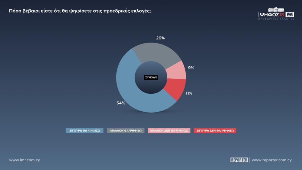 ΚΑΡΤΑ 4 