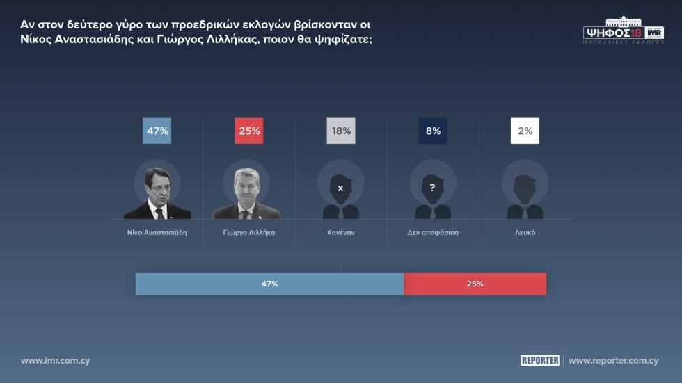 ΑΝΑΣΤΑΣΙΑΔΗΣ ΛΙΛΛΗΚΑΣ 