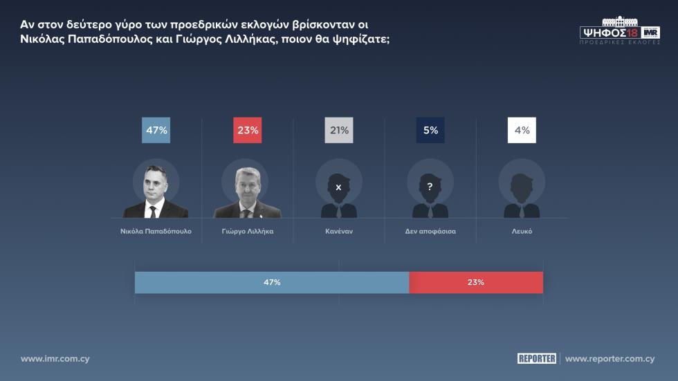 ΝΙΚΟΛΑΣ ΛΙΛΛΗΚΑΣ 