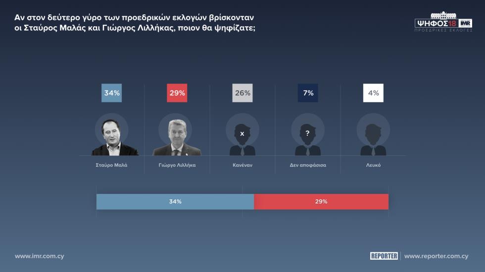 ΜΑΛΑΣ ΛΙΛΛΗΚΑΣ 