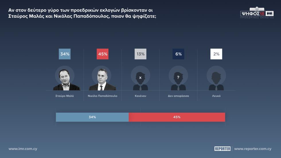 ΜΑΛΑΣ ΝΙΚΟΛΑΣ 