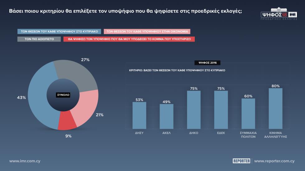ΚΡΙΤΗΡΙΟ 
