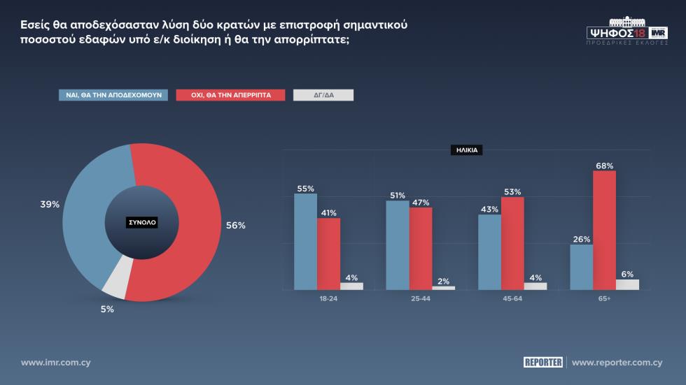 ΚΥΠΡΙΑΚΟ 2