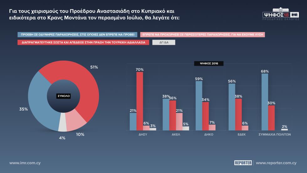 ΧΕΙΡΙΣΜΟΙ ΑΝΑΣΤΑΣΙΑΔΗ 