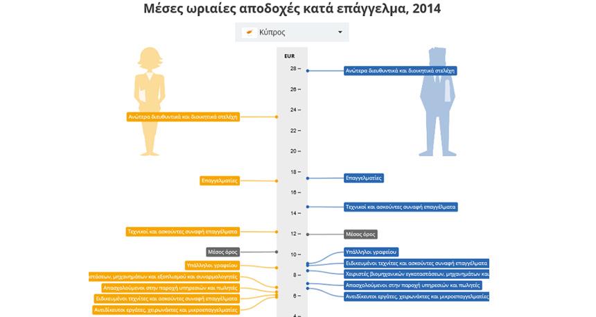 1eurostatgynaikes2