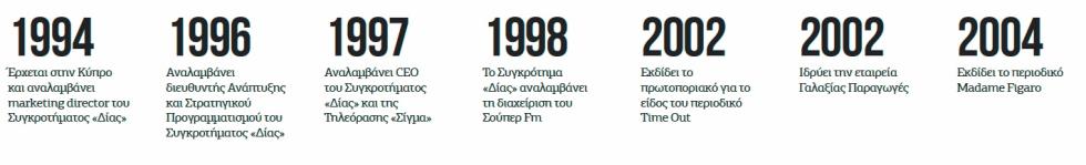 Αντης3