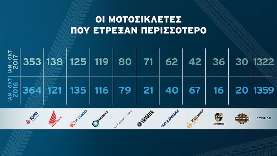 motoJANOCT2017