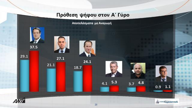 ΠΡΟΘΕΣΗ ΑΝΑΓΩΓΗ 