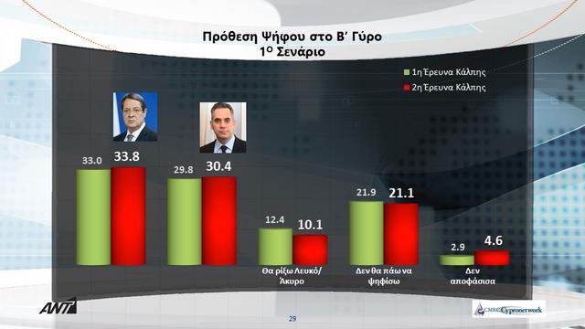 ΑΝΑ ΝΙΚΟΛΑΣ