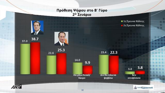 ΑΝΑ ΜΑΛΑΣ