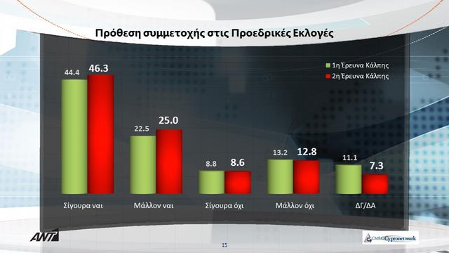 ΠΡΟΘΕΣΗ ΣΥΜΜΕΤΟΧΗΣ 