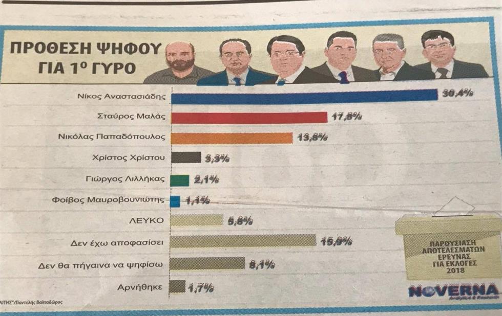 protos giros.jpg