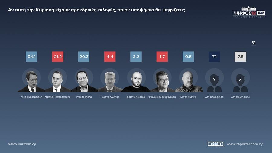 ΠΡΟΘΕΣΗ ΨΗΦΟΥ
