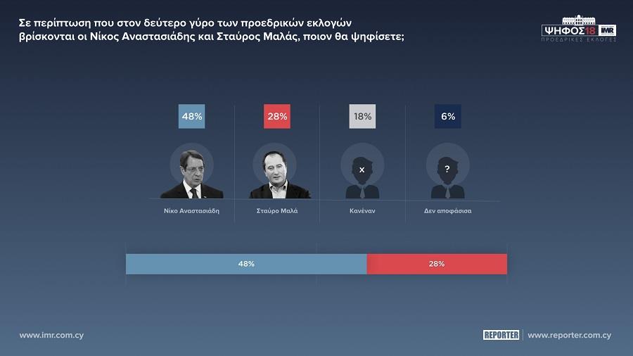 ΑΝΑΣΤΑΣΙΑΔΗΣ ΜΑΛΑΣ