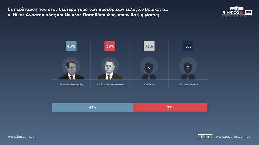 ΑΝΑΣΤΑΣΙΑΔΗΣ ΝΙΚΟΛΑΣ 