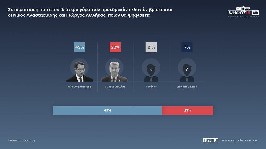 ΑΝΑΣΤΑΣΙΑΔΗΣ ΛΙΛΛΗΚΑΣ 