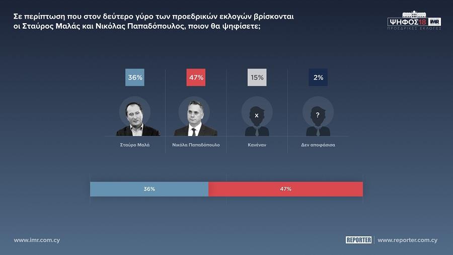 ΜΑΛΑΣ ΝΙΚΟΛΑΣ 